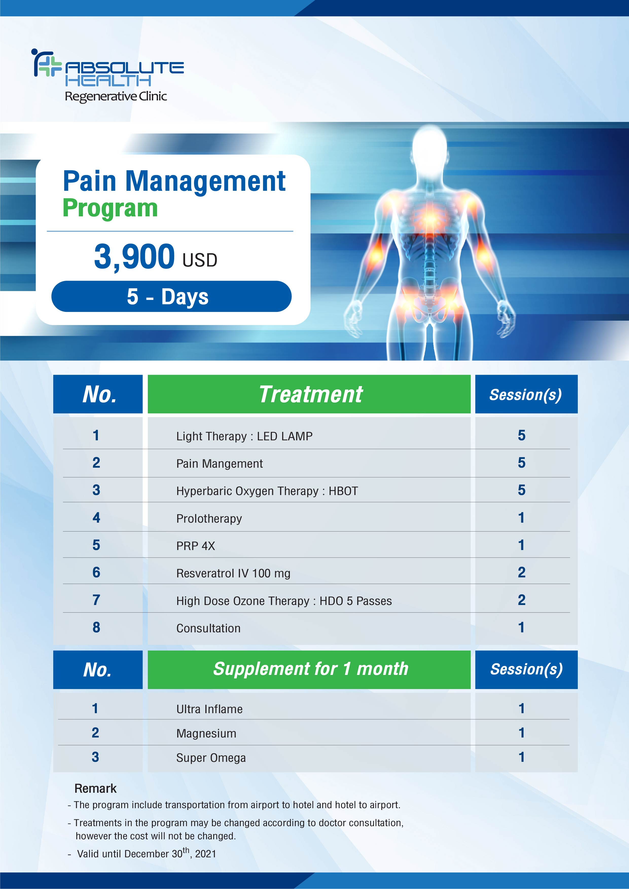 Pain Management Program