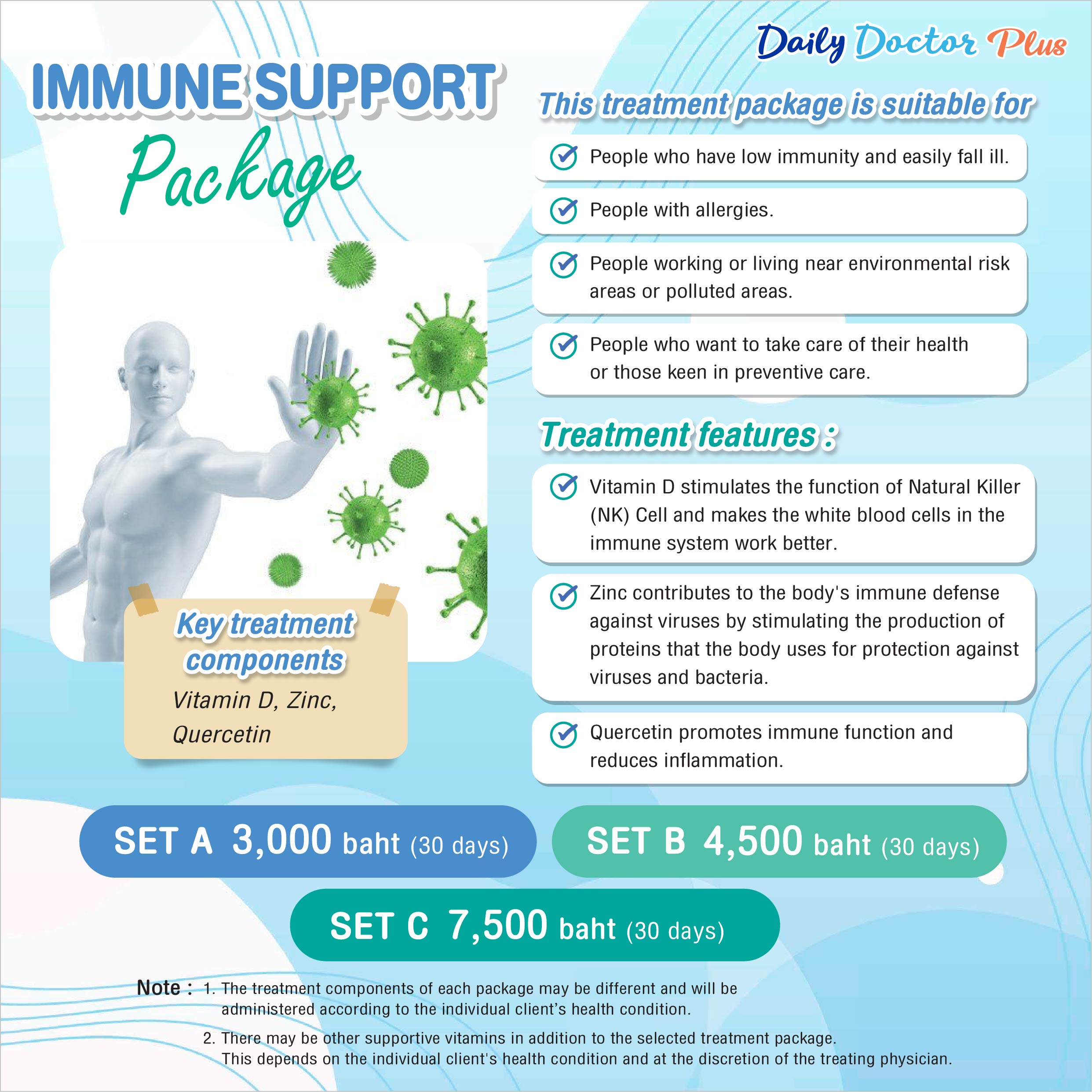 Daily Doctor Plus : Immune Support Package